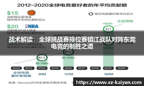 战术解读：全球挑战赛排位赛镇江战队对阵东莞电竞的制胜之道